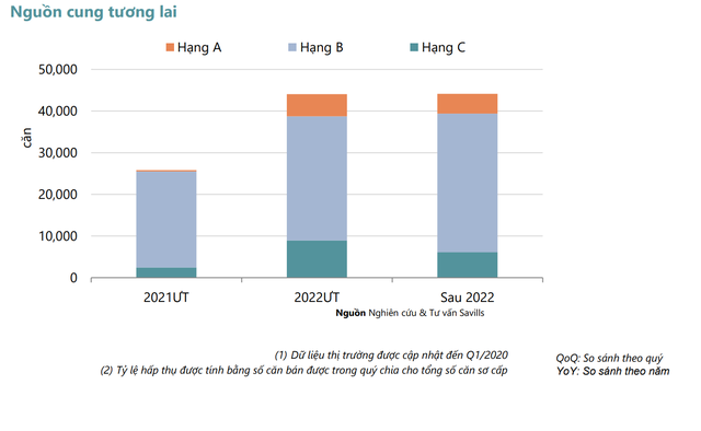 Nghịch lý căn hộ chung cư Hà Nội, giao dịch căn hộ giảm mạnh nhưng giá vẫn tăng cao - Ảnh 2. Nghịch lý căn hộ chung cư Hà Nội, giao dịch căn hộ giảm mạnh nhưng giá vẫn tăng cao - Ảnh 2.
