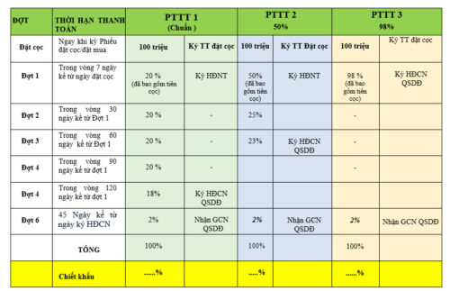 Giá Ogimi Village Bảo Lộc bao nhiêu? Chính sách bán hàng như thế nào?