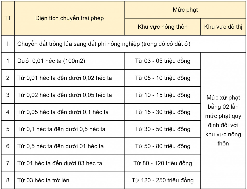 ĐẤT BẢO LỘC: 3 THÔNG TIN CẦN BIẾT KHI XÂY NHÀ TRÊN ĐẤT NÔNG NGHIỆP 8 ĐẤT BẢO LỘC: 3 THÔNG TIN CẦN BIẾT KHI XÂY NHÀ TRÊN ĐẤT NÔNG NGHIỆP