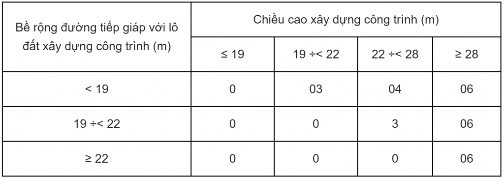 BẤT ĐỘNG SẢN BẢO LỘC: "MỨC PHẠT KHI XÂY DỰNG VI PHẠM QUY HOẠCH, VI PHẠM CHỈ GIỚI"