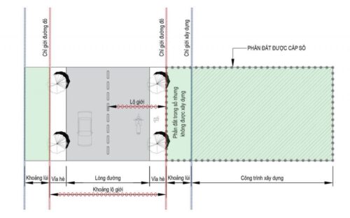 đất nền Bảo Lộc