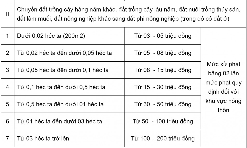 ĐẤT BẢO LỘC: 3 THÔNG TIN CẦN BIẾT KHI XÂY NHÀ TRÊN ĐẤT NÔNG NGHIỆP 9 ĐẤT BẢO LỘC: 3 THÔNG TIN CẦN BIẾT KHI XÂY NHÀ TRÊN ĐẤT NÔNG NGHIỆP