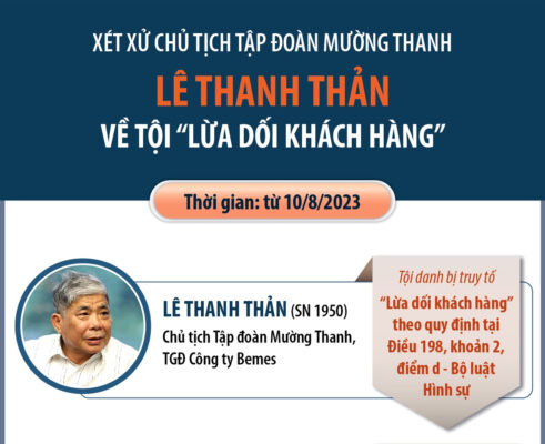 Ngày 10/8, xét xử Chủ tịch Tập đoàn Mường Thanh Lê Thanh Thản 10 Ngày 10/8, xét xử Chủ tịch Tập đoàn Mường Thanh Lê Thanh Thản