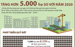 Loạt dự án cao tốc đồng loạt triển khai, giá bất động sản Tây Nam Bộ được dự báo sẽ tăng trong năm nay