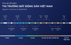 Vì sao nhà phố biệt lập The Standard được quan tâm? 3 Vì sao nhà phố biệt lập The Standard được quan tâm?