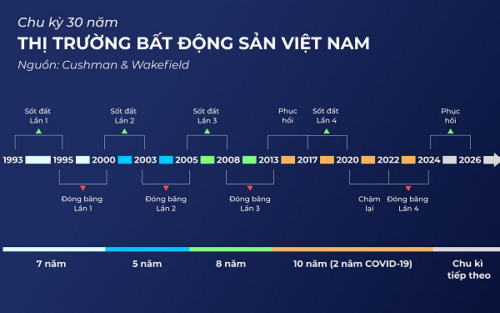 Thời điểm vàng đón chân sóng đầu tư cùng dự án Ivory Villas & Resort 4 Thời điểm vàng đón chân sóng đầu tư cùng dự án Ivory Villas & Resort