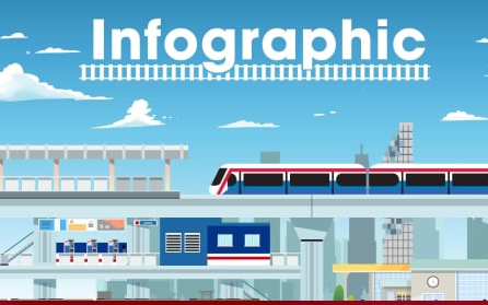 Toàn cảnh tuyến đường sắt đô thị Văn Cao - Hòa Lạc trị giá hơn 65.000 tỷ đồng