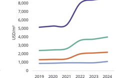 Giải mã sức hút Eco Retreat - Đô thị "rừng retreat" của Ecopark tại miền Nam
